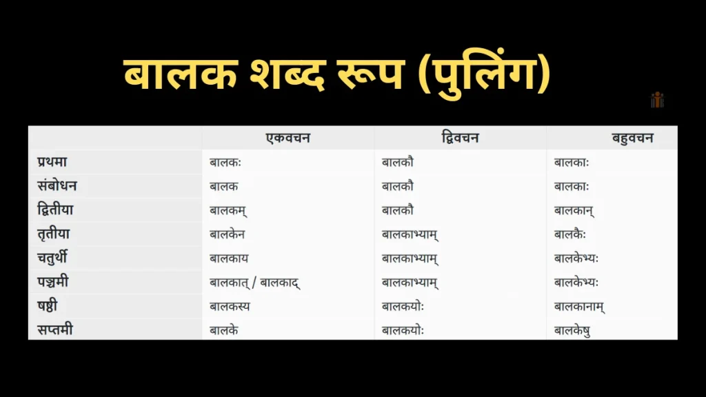 Balak Shabd Roop