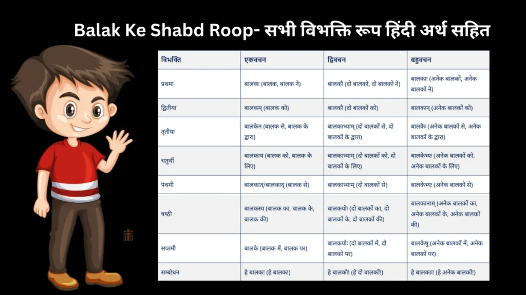 Balak Shabd Roop