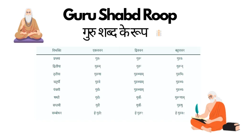 Guru Shabd Roop