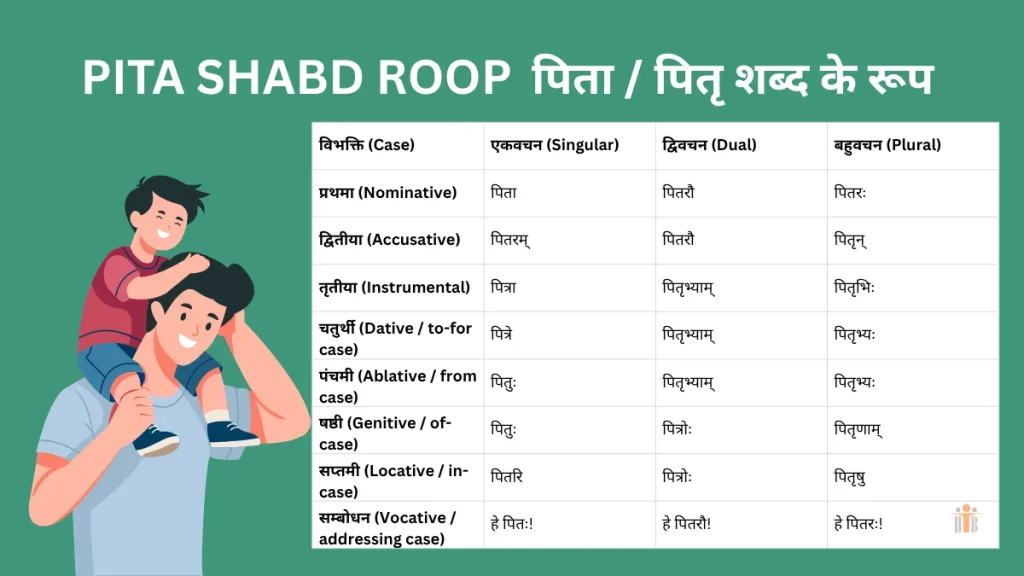 Pita Shabd Roop
