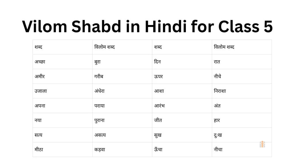 Vilom Shabd in Hindi for Class 5